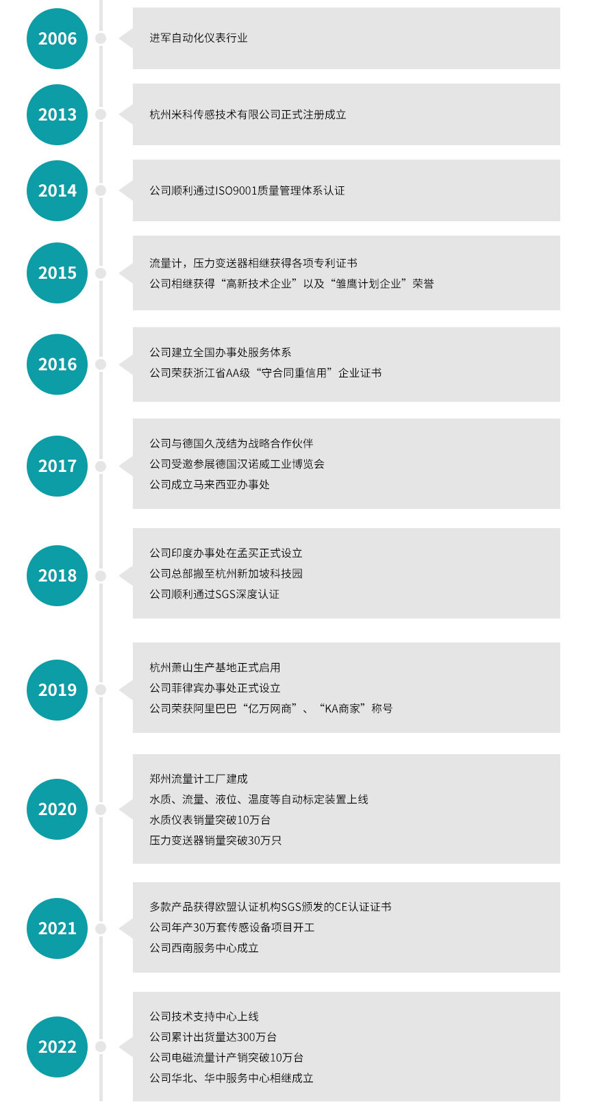 杭州米科傳感技術有限公司發展歷程